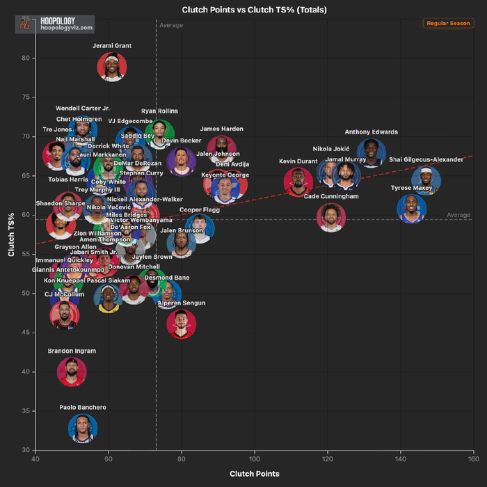 500.com-杜兰特领跑本赛季关键时刻得分榜|凯文·杜兰特|火箭|休斯敦火箭队|nba|领跑者_新浪体育_新浪新闻